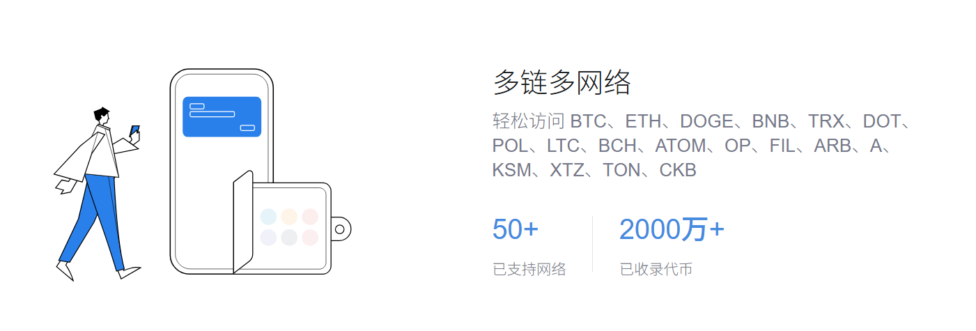 实测